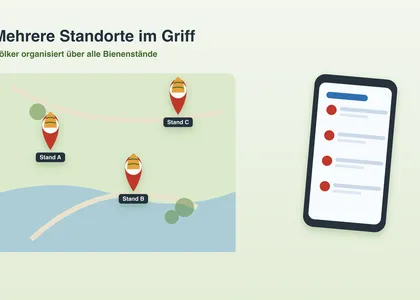 Bienenvölker über mehrere Standorte organisieren